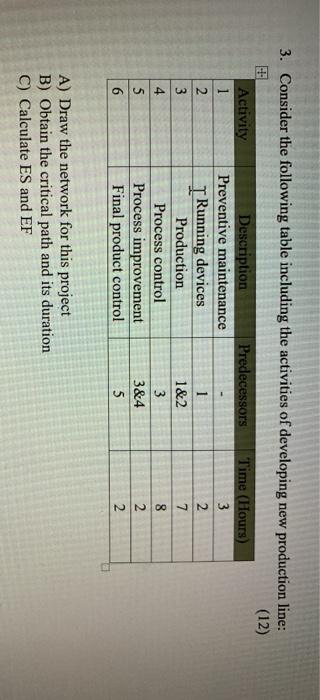 3. Consider the following table including the