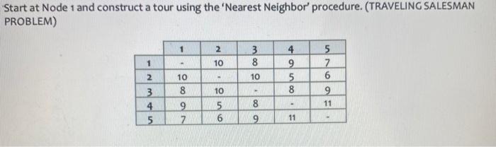 Start at Node 1 and construct a tour using the