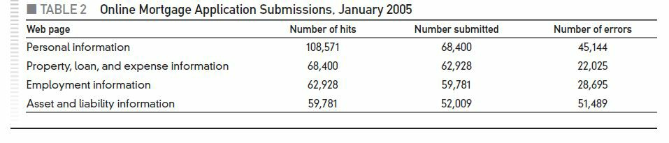 Based on the DMAIC methodology, what