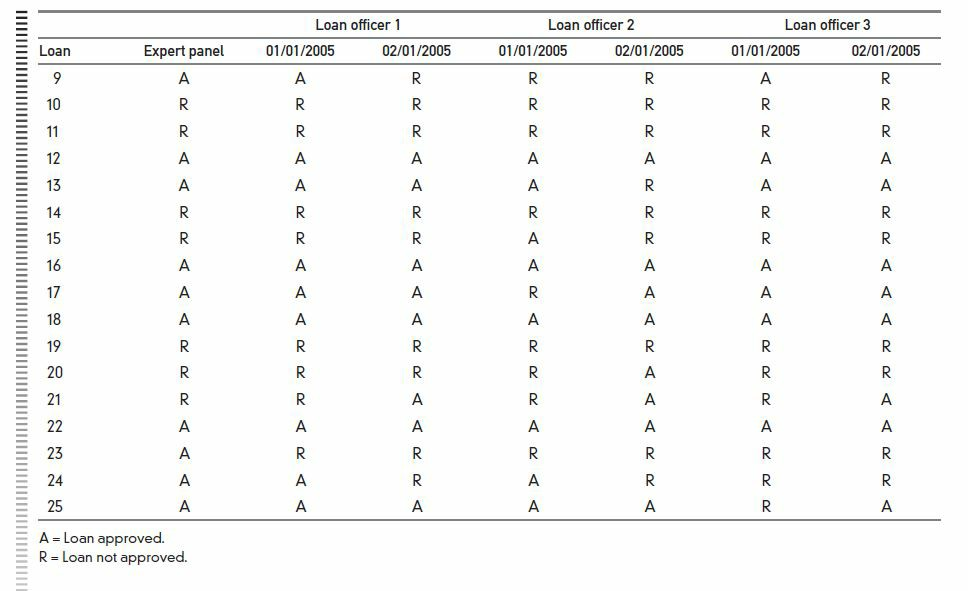 Based on the DMAIC methodology, what