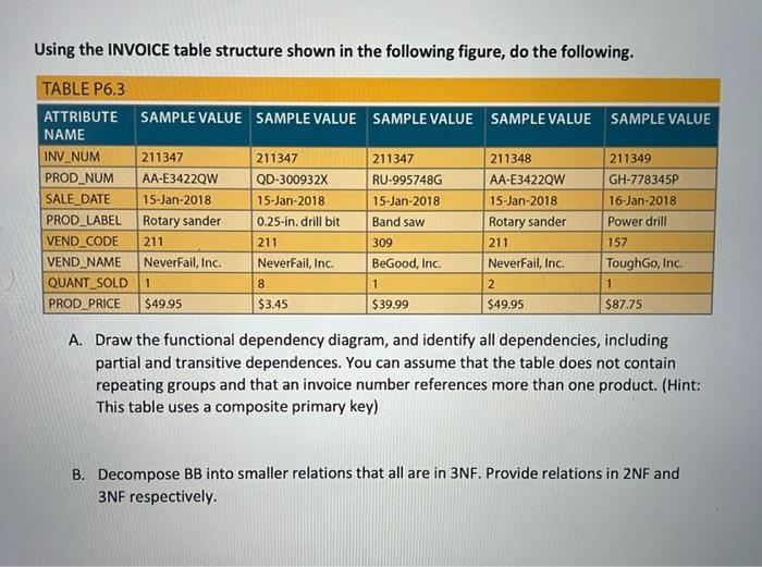 Using the INVOICE table structure shown in the