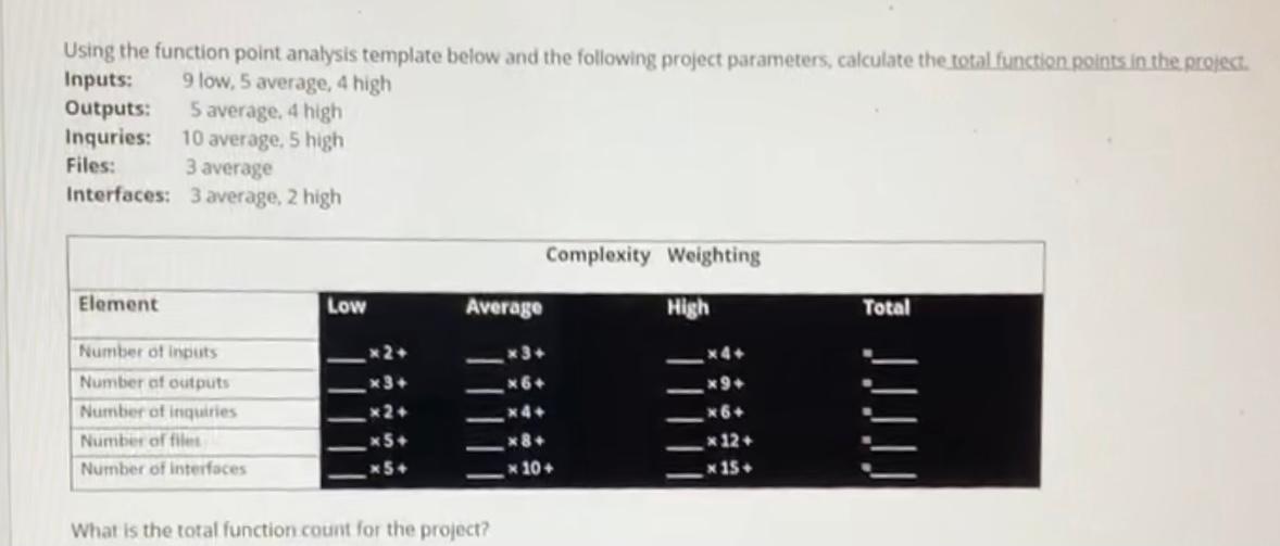 Using the function point analysis template below