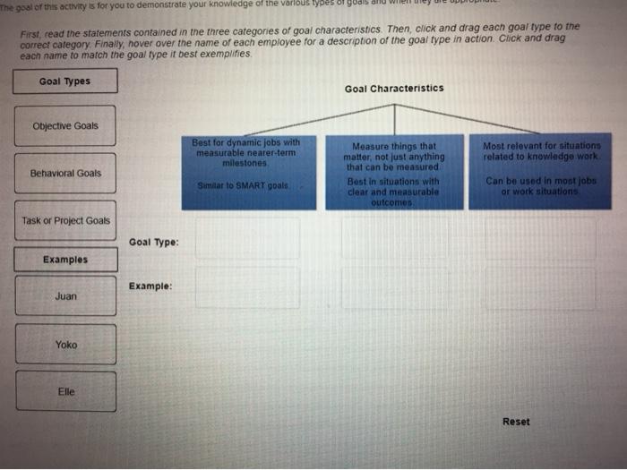 Contingency Approach to Defining Performance Goal