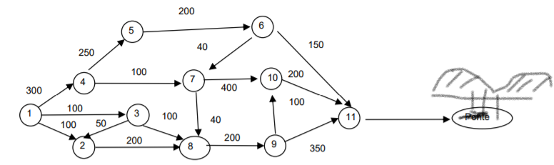 . In a small town on a river and served by a