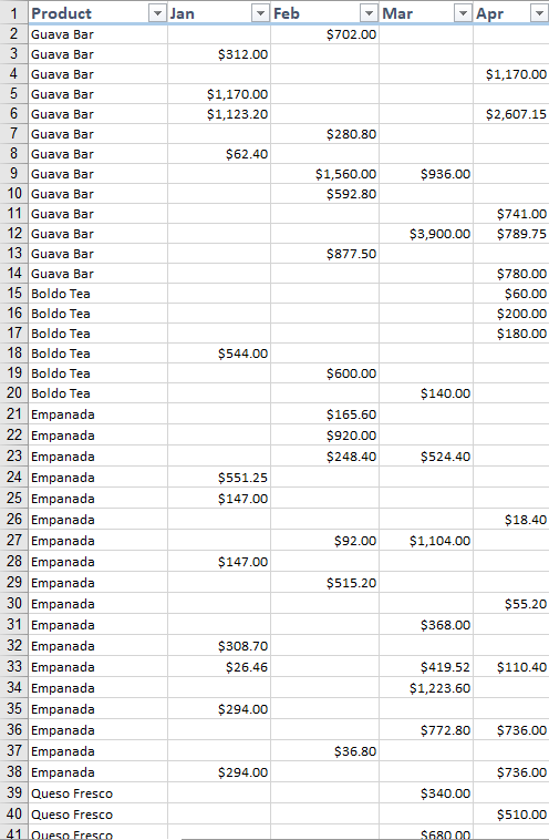 Key building blocks of good decision making