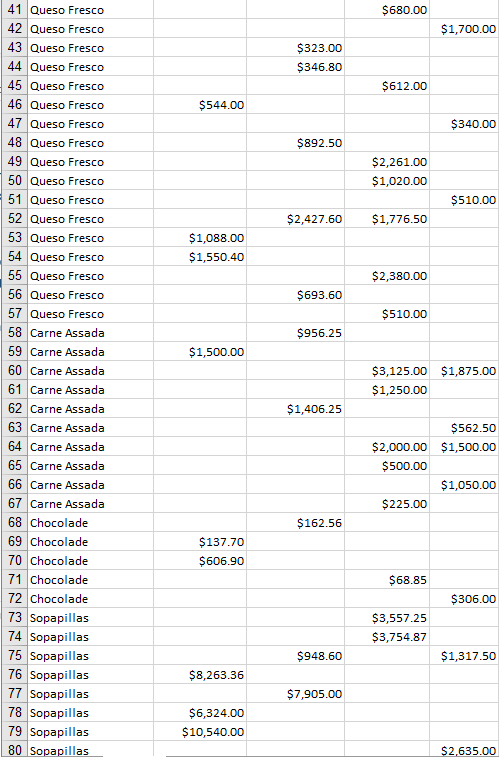 Key building blocks of good decision making