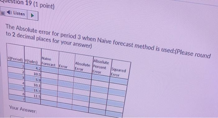 on 19 (1 point) Listen The Absolute error for