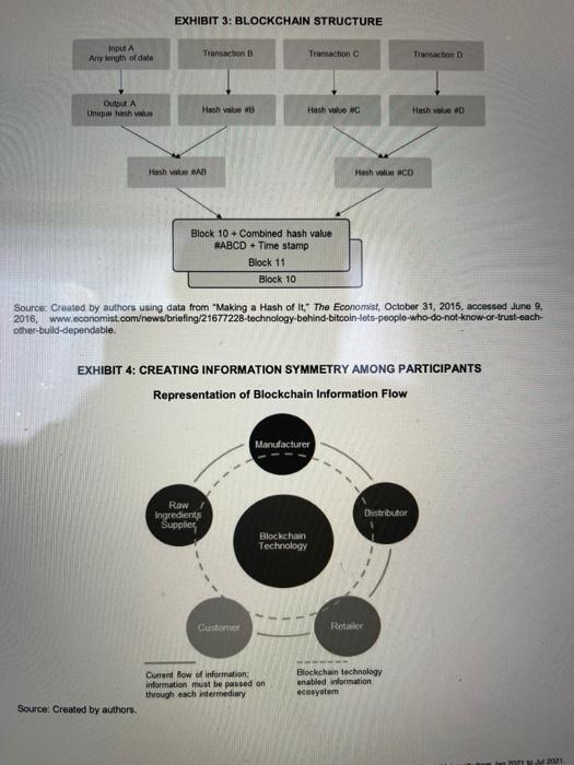 BLOCKCHAIN: A NEW SOLUTION FOR SUPPLY INTEGRITY