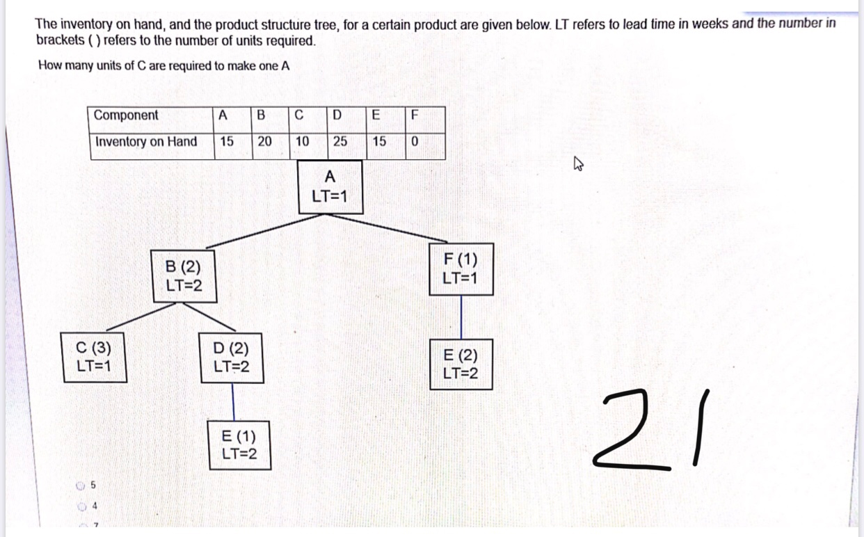 i need the solution steps please The inventory on