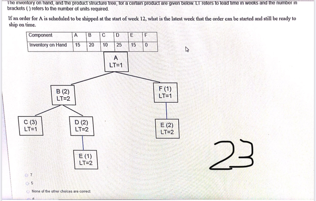 i need the solution steps please The inventory on