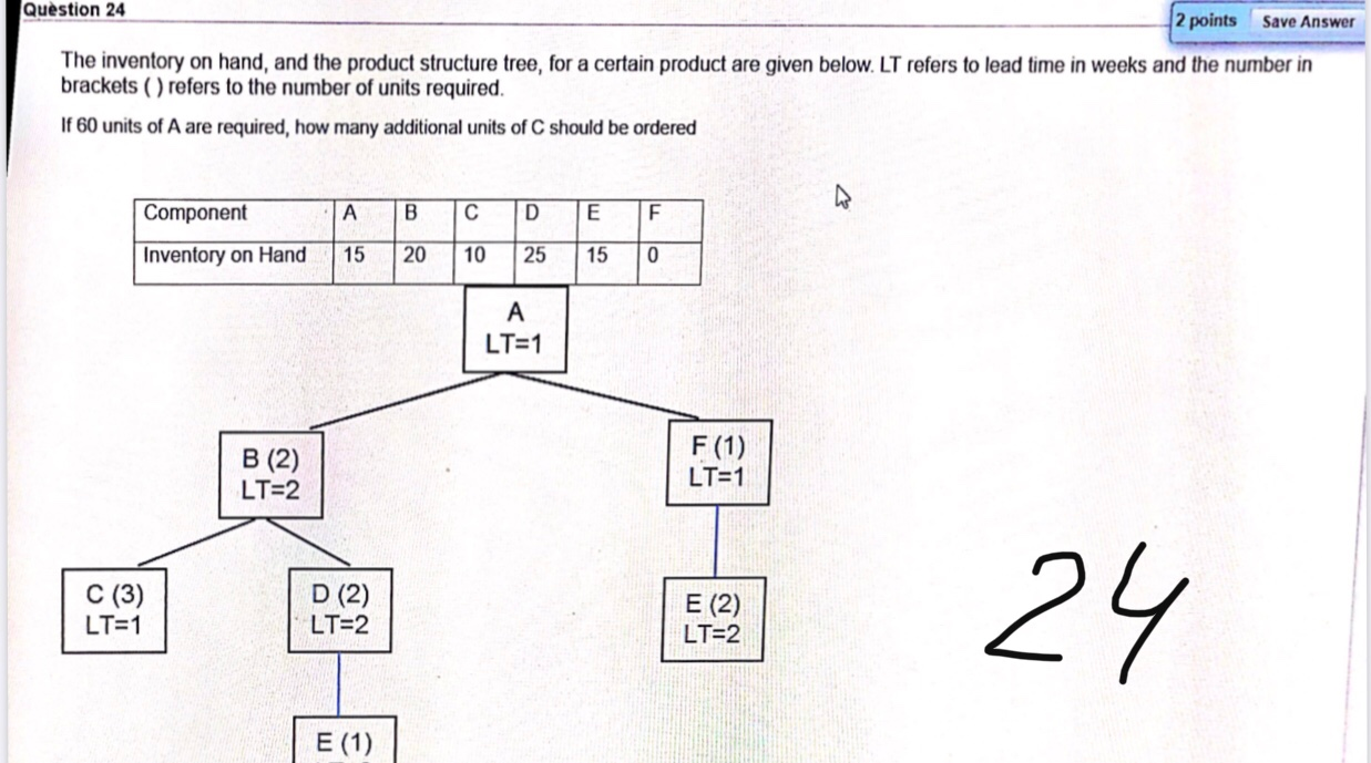 i need the solution steps please The inventory on