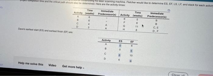 Cong his laser scanning machine Fletcher would