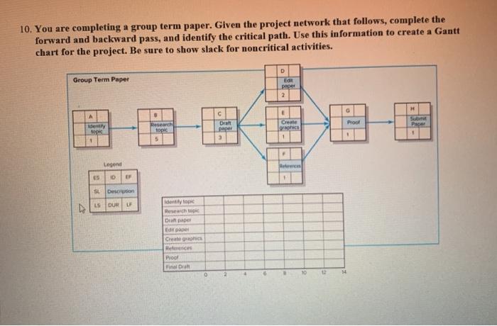 10. You are completing a group term paper. Given