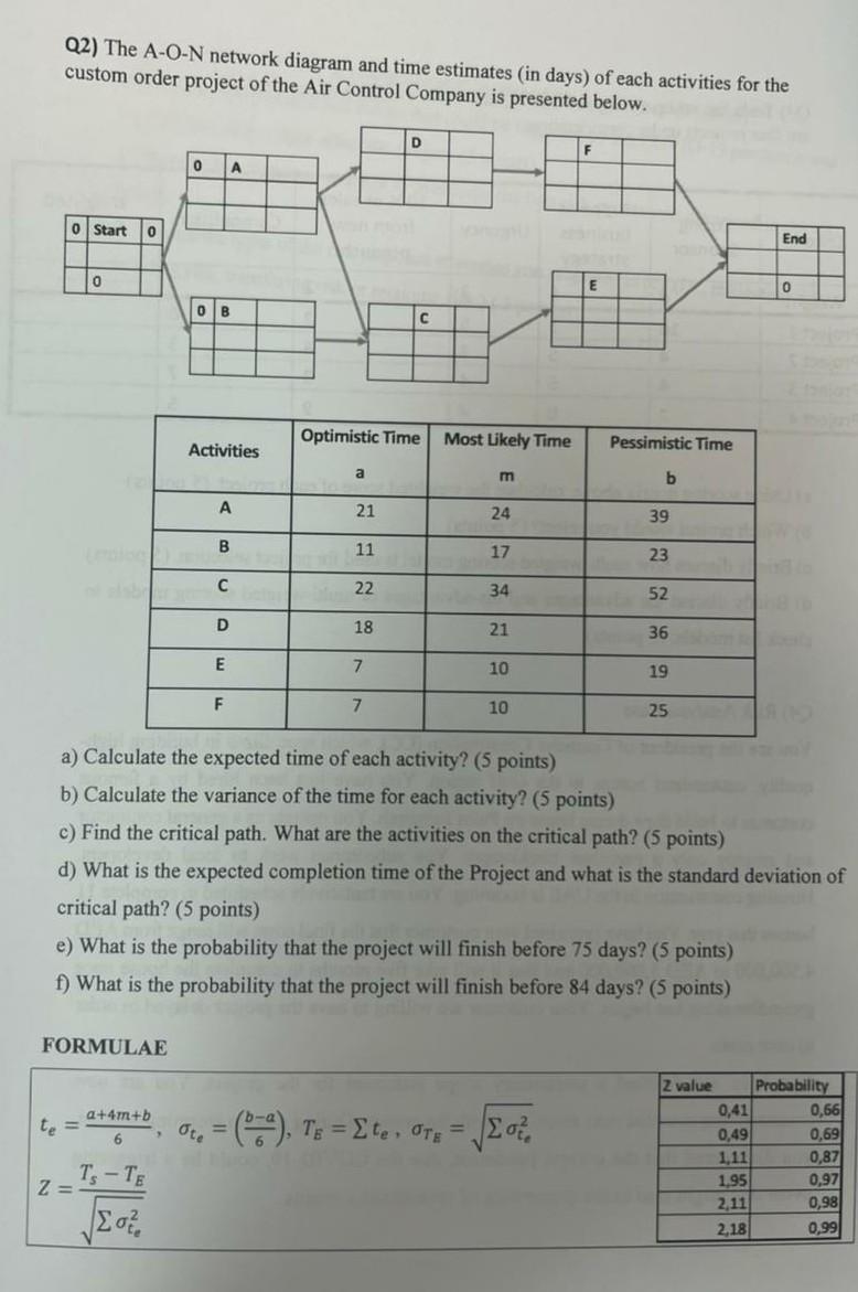 Q2) The A-O-N network diagram and time estimates