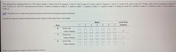 The demand for subassembly S is 150 units in work
