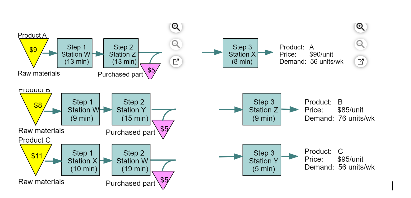 York-Perry Industries (YPI) manufactures a mix of