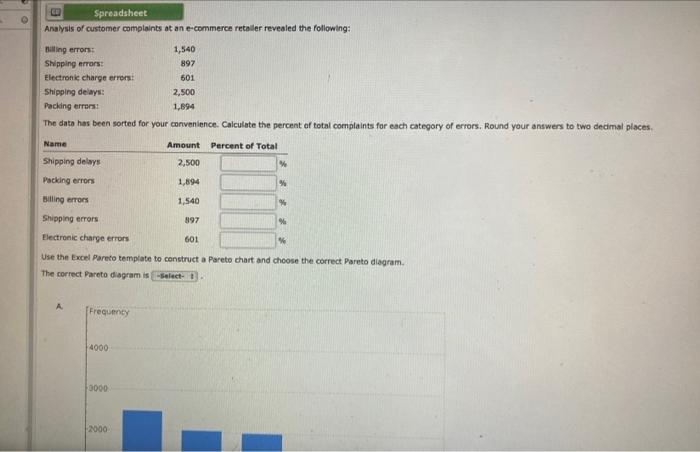 Spreadsheet Analysis of customer complaints at an