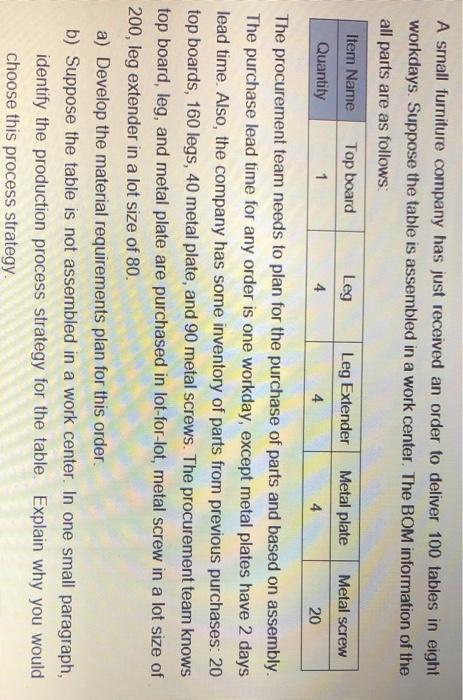 A small furniture company has just received an