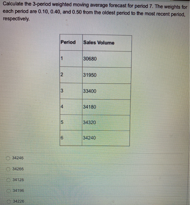 Calculate the 3-period weighted moving average