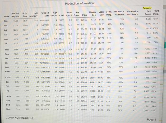 The Baldwin company wants to decrease its plant