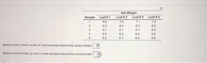Organic Grains LLC uses statistical process