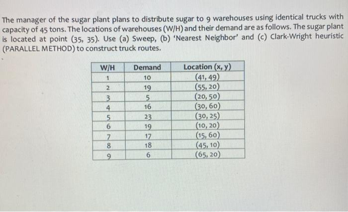 The manager of the sugar plant plans to