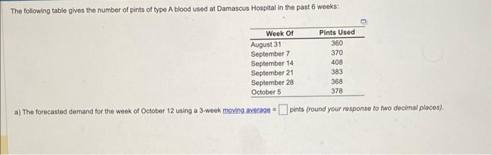 The following table gives the number of pints of
