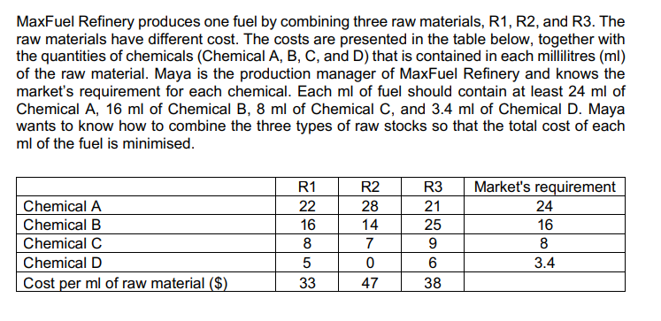 B.3. If the requirement for Chemical C increases