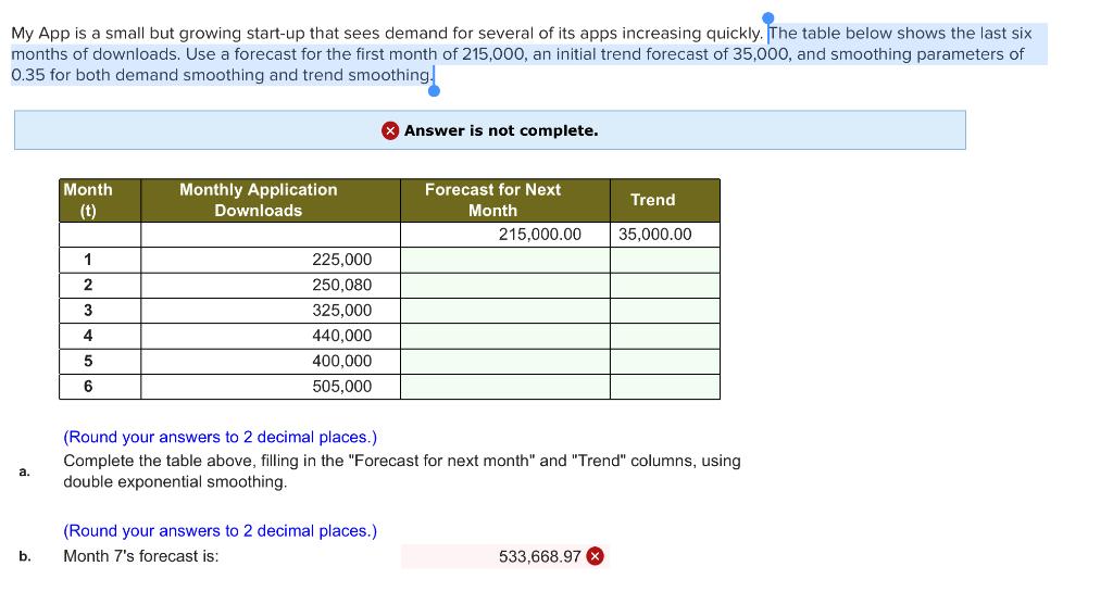 My App is a small but growing start-up that sees