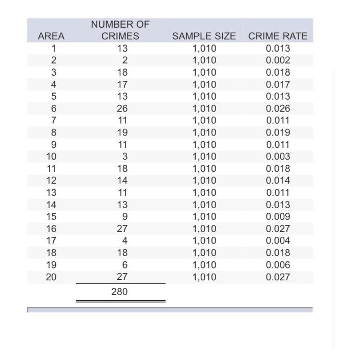 Some citizens complained to city council members