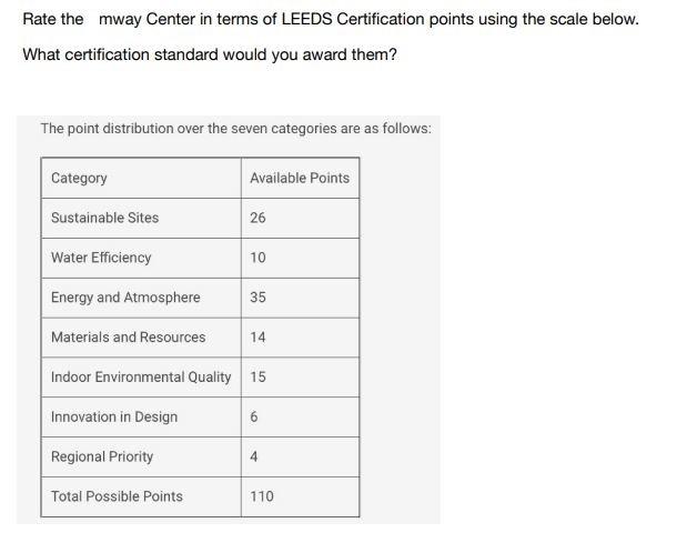 Rate the mway Center in terms of LEEDS