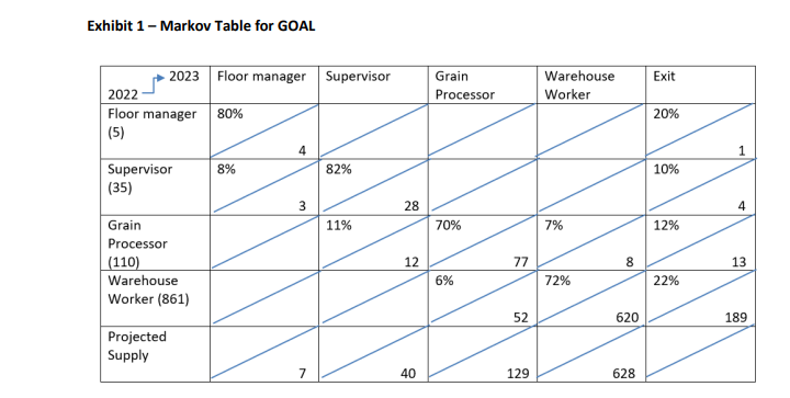 Read the following and answer the questions. GOAL