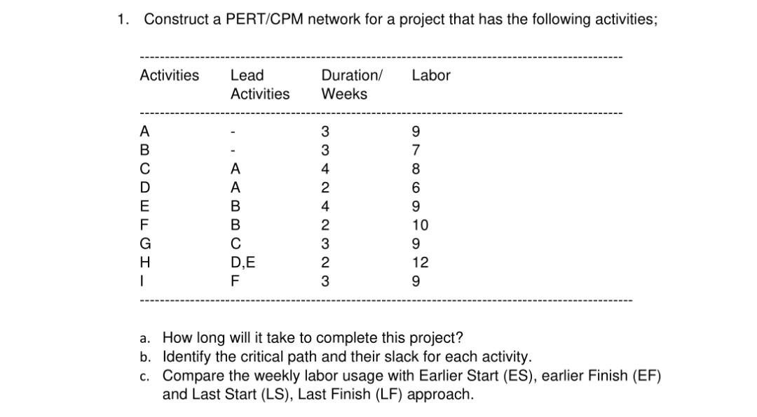 1. Construct a PERT/CPM network for a project