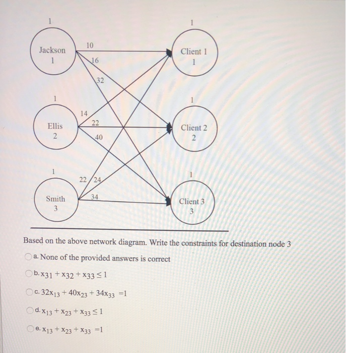 10 Jackson Client 1 Client 2 Smith Client 3 3