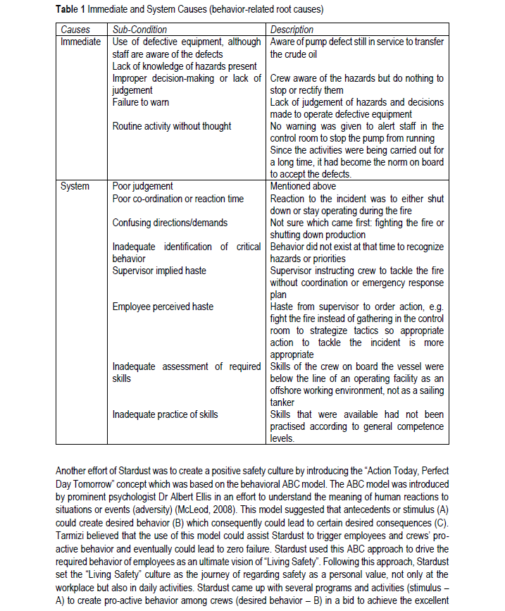 Based on the case study above "Stardust Petroleum