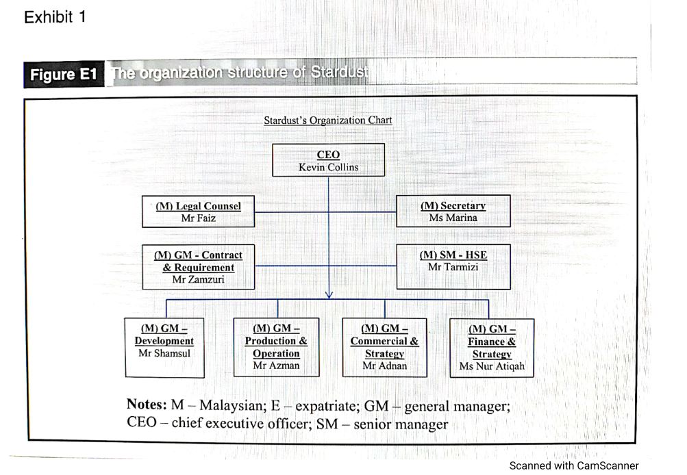 Based on the case study above "Stardust Petroleum