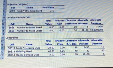 6 2 1 Microsoft Excel 16.0 Sensitivity Report 2