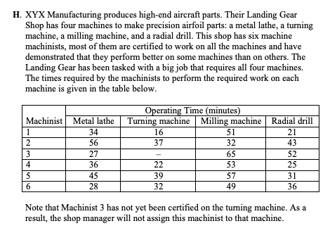 present a copy of your computer input and output