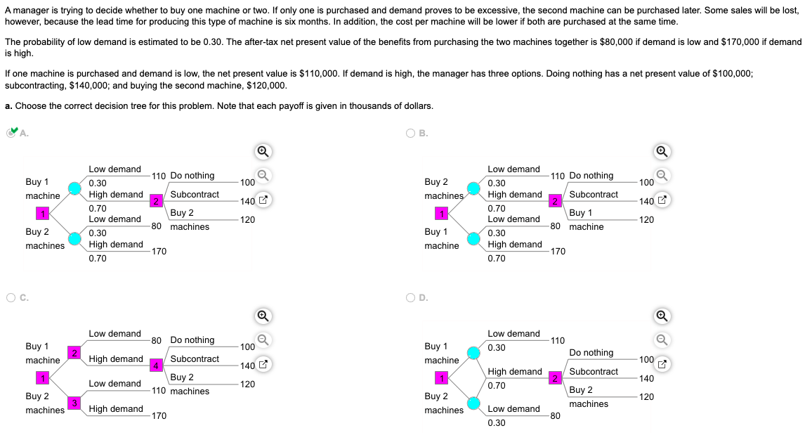 however, because the lead time for producing this