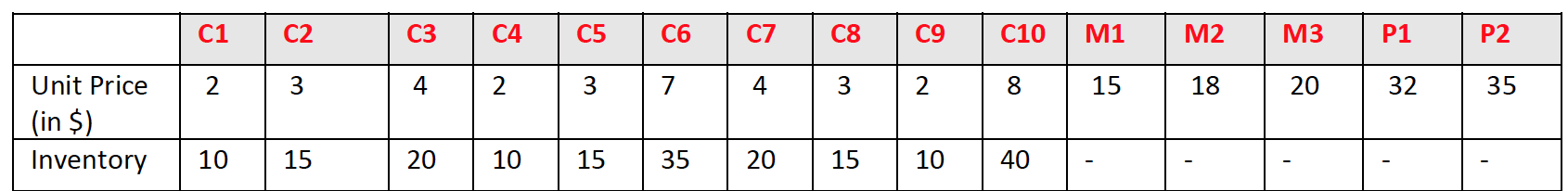 USE EXCEL SOLVER Patuxent Electronics, Inc. sells