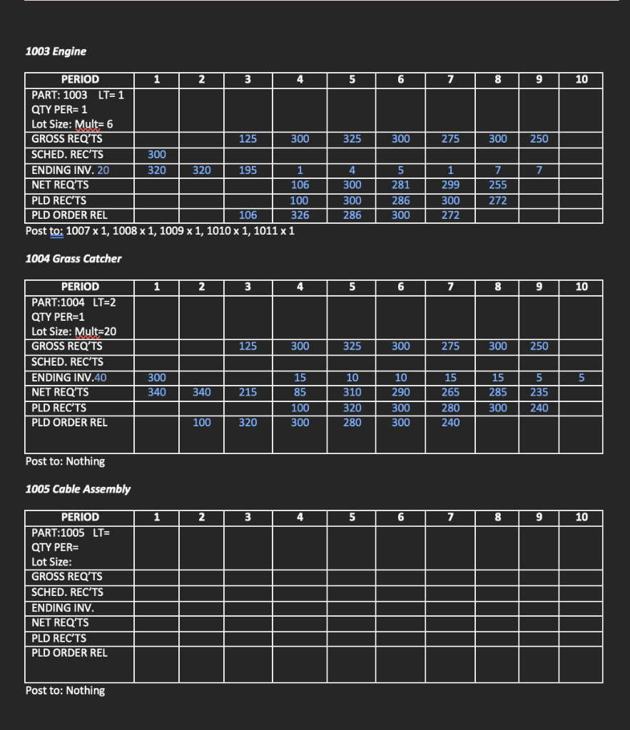According to the data provided solve the table