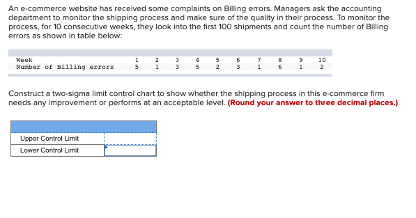 An e-commerce website has received some
