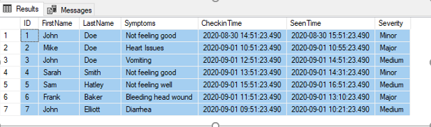Table Name Clinics Answer the following questions