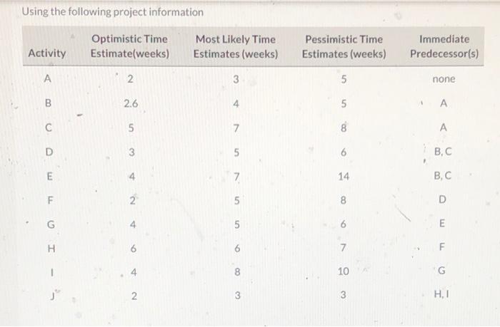 Using the following project information