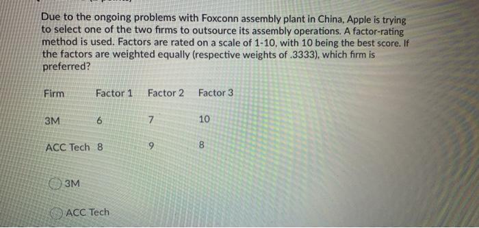 Due to the ongoing problems with Foxconn assembly