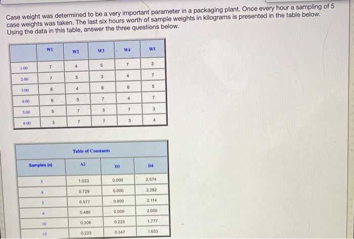 Case weight was determined to be a very important