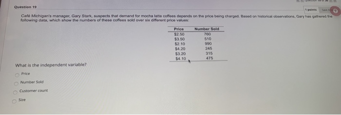 Question 19 1 points Caf Michigan's manager, Gary