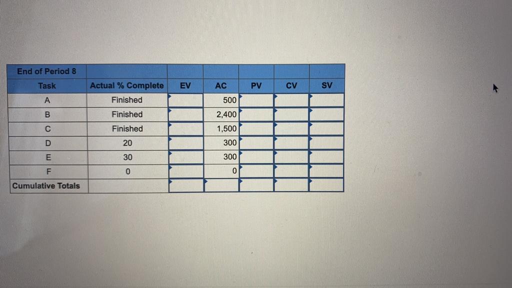 Given the project network and baseline