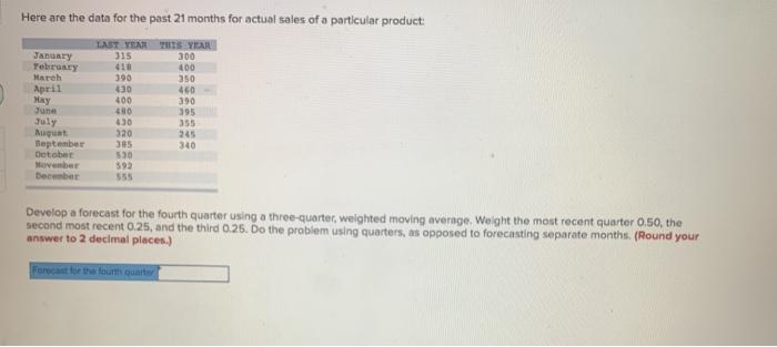 Here are the data for the past 21 months for