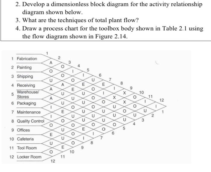 Question 2 2. Develop a dimensionless block